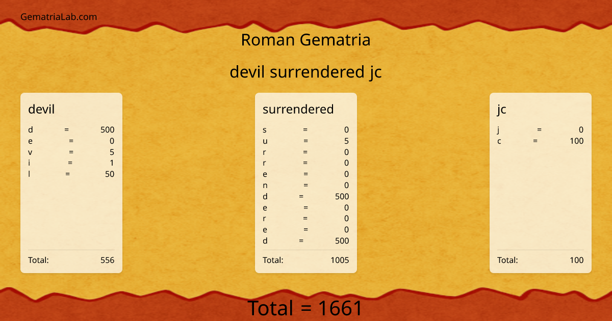 devil surrendered jc in roman Gematria